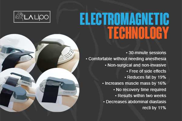 Graphic to show bullet points of how LA-EMS Body Sculpting Uckfield treatment works