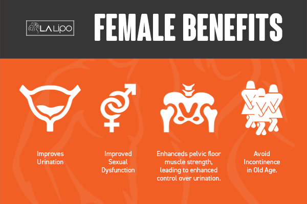 See our incontinence treatment prices and plans from LA LIPO Uckfield